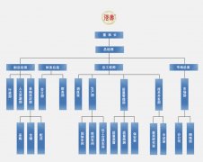 組織架構